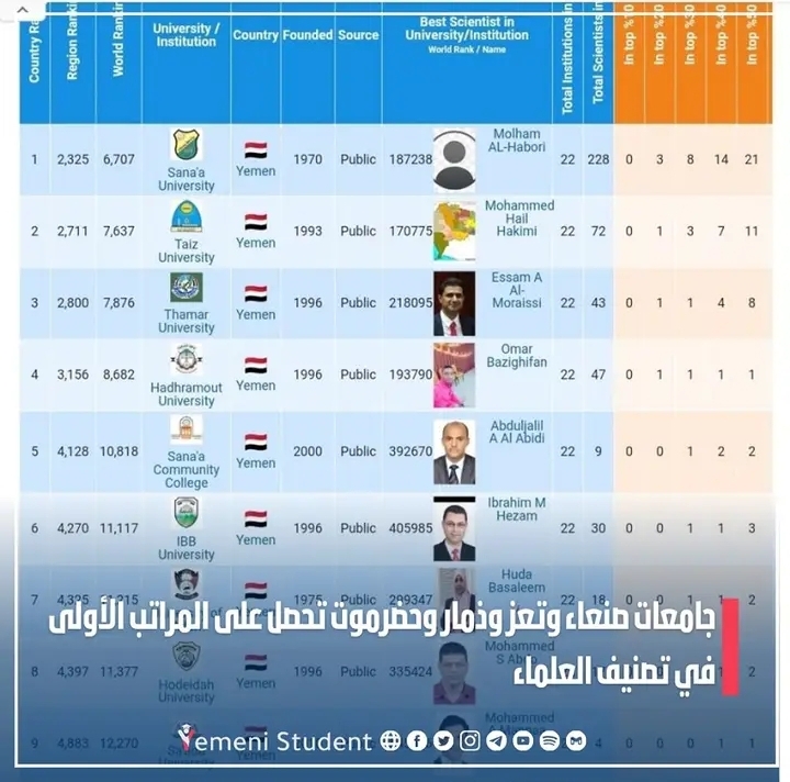  الاخبار   