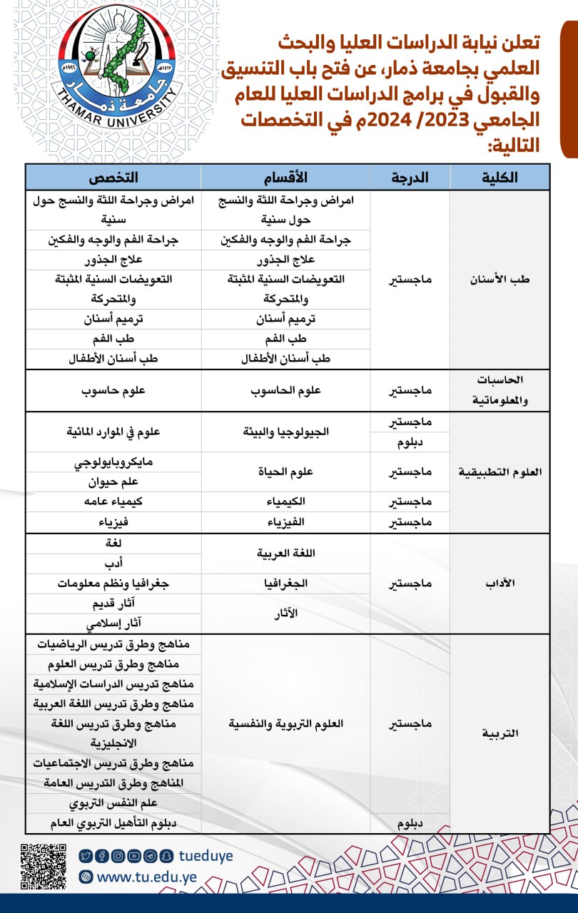 فتح باب التنسيق والقبول في برامج الدراسات العليا بجامعة ذمار 