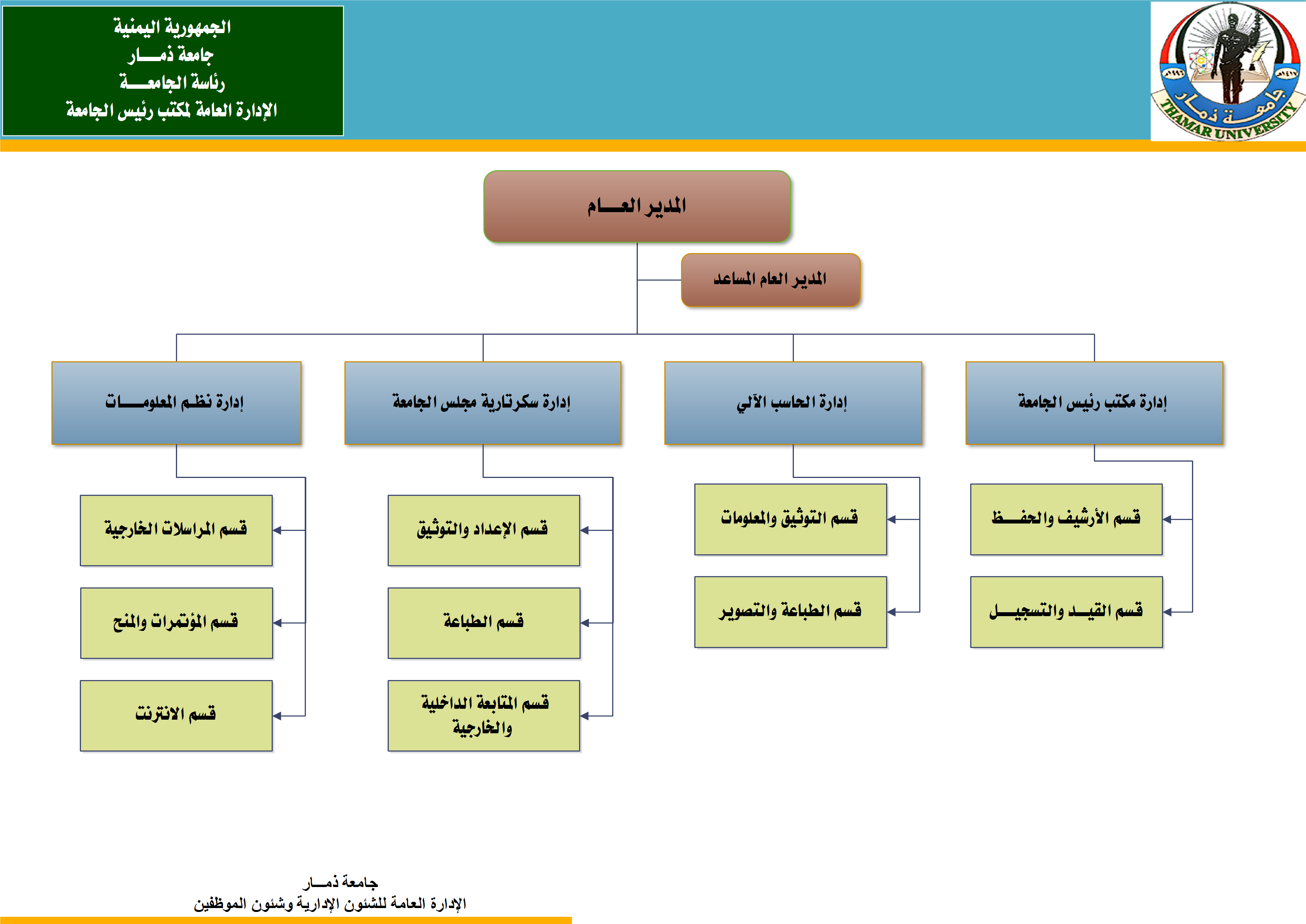 رئيس الجامعة
